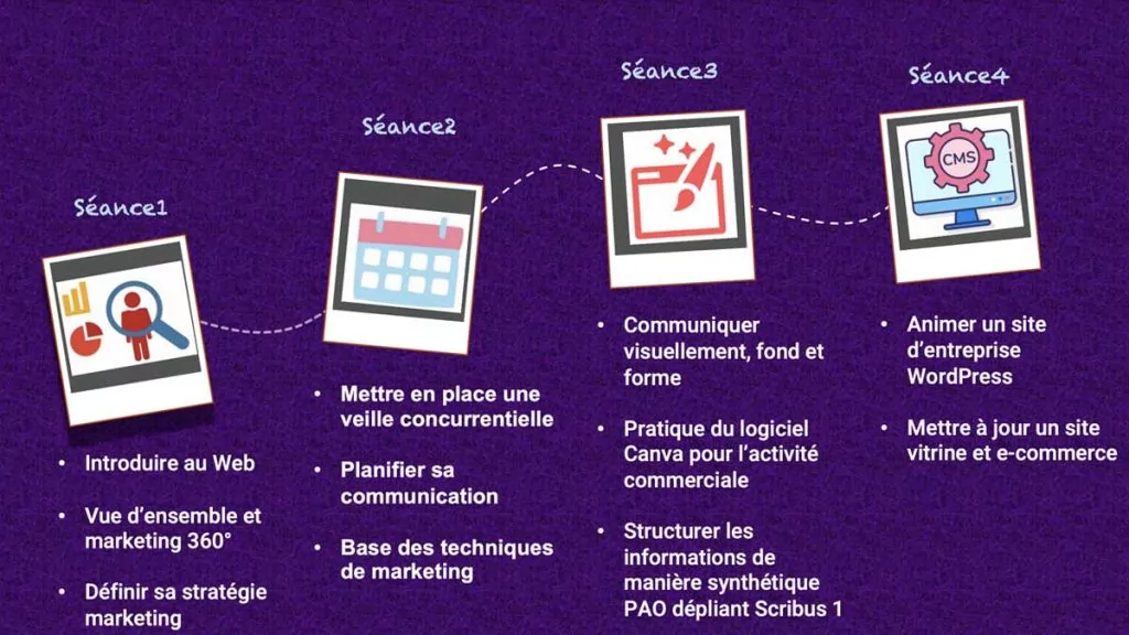 Parcours complet blended learning ASCOM Marketing 2 seances 1 4 marketing