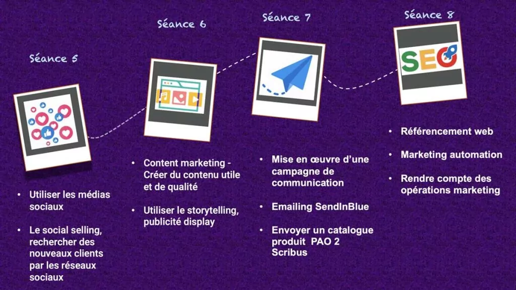 Parcours complet blended learning ASCOM Marketing 3 seances 5 8 marketing