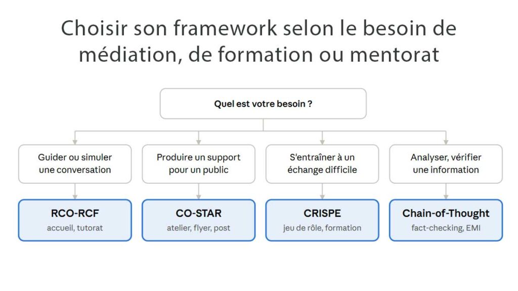Framework de prompting