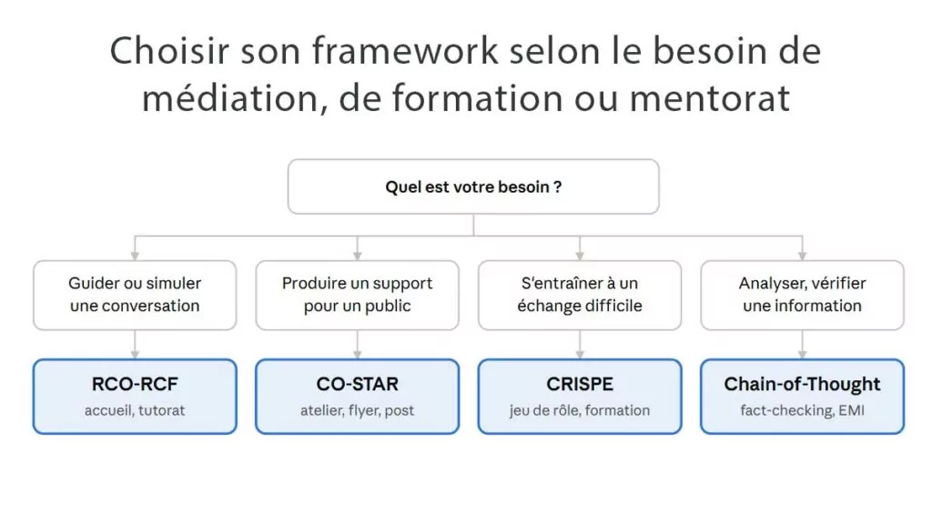 Framework de prompting