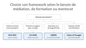 Framework de prompting